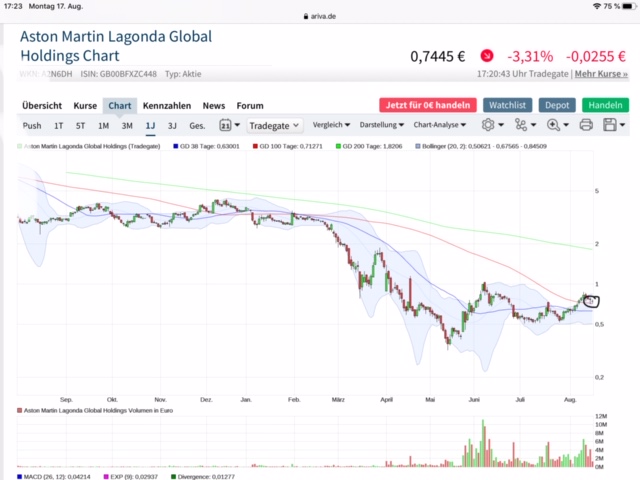 Aston Martin. Very british. Invest in eine Legende 1196469