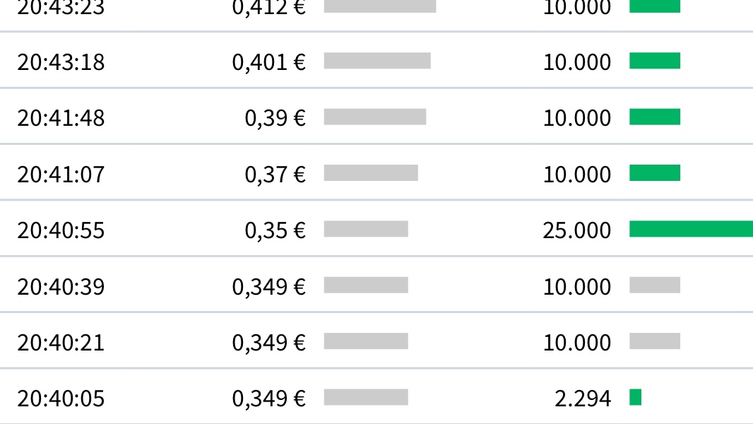 AFC Energy Aktie mit viel Potential 1144405