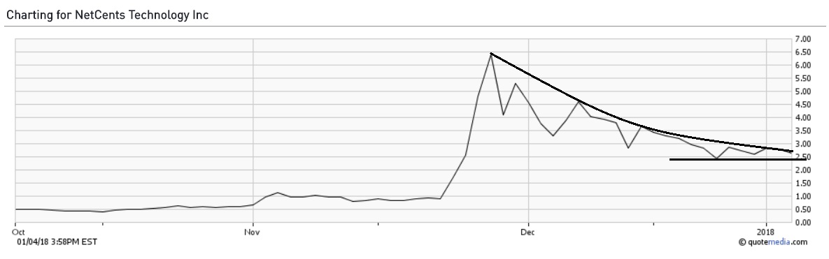 netcents, die neue online zahlungsplattform 1033171
