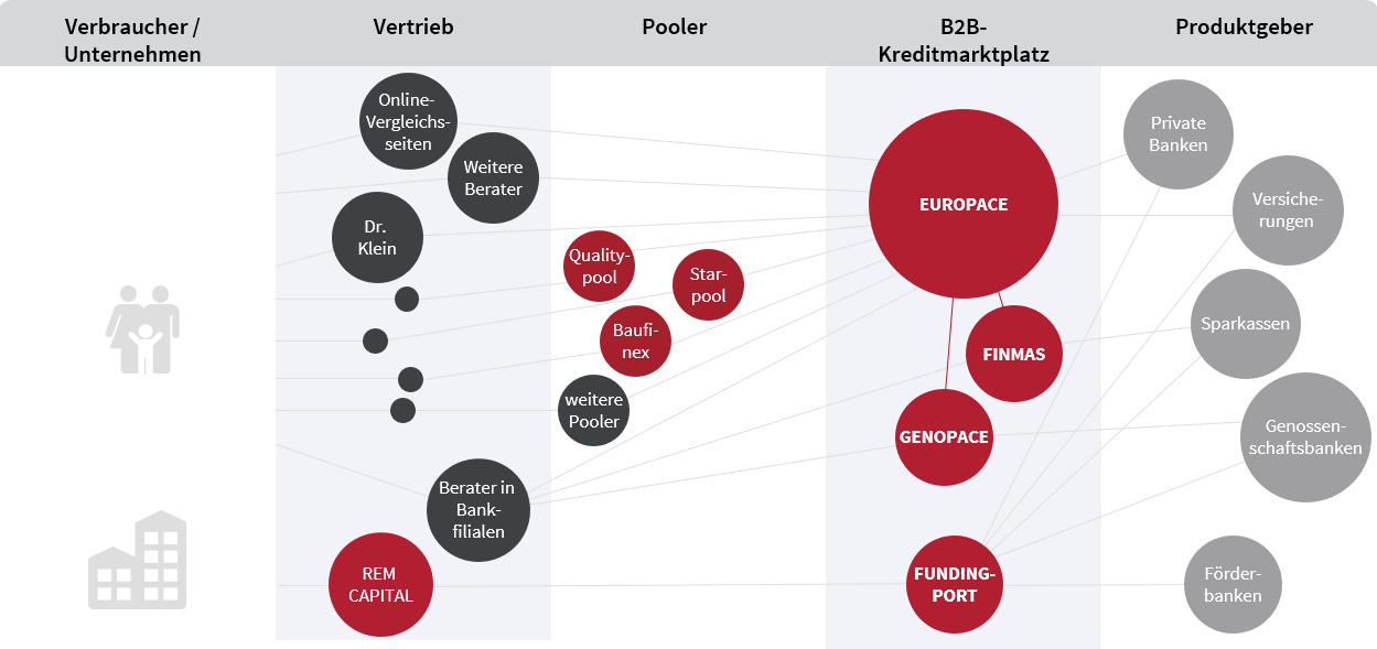 Hypoport AG (WKN: 549336) An diesem Port anlegen? 1280628