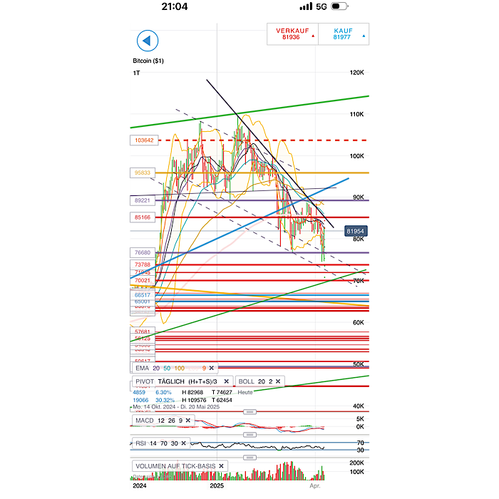 QuoVadisDax - das Original - Nachfolgethread 1477913