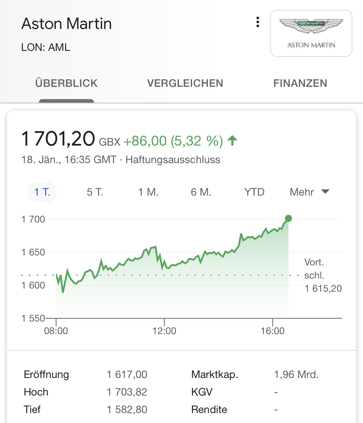 Aston Martin (WKN A2QJD4) 1227213