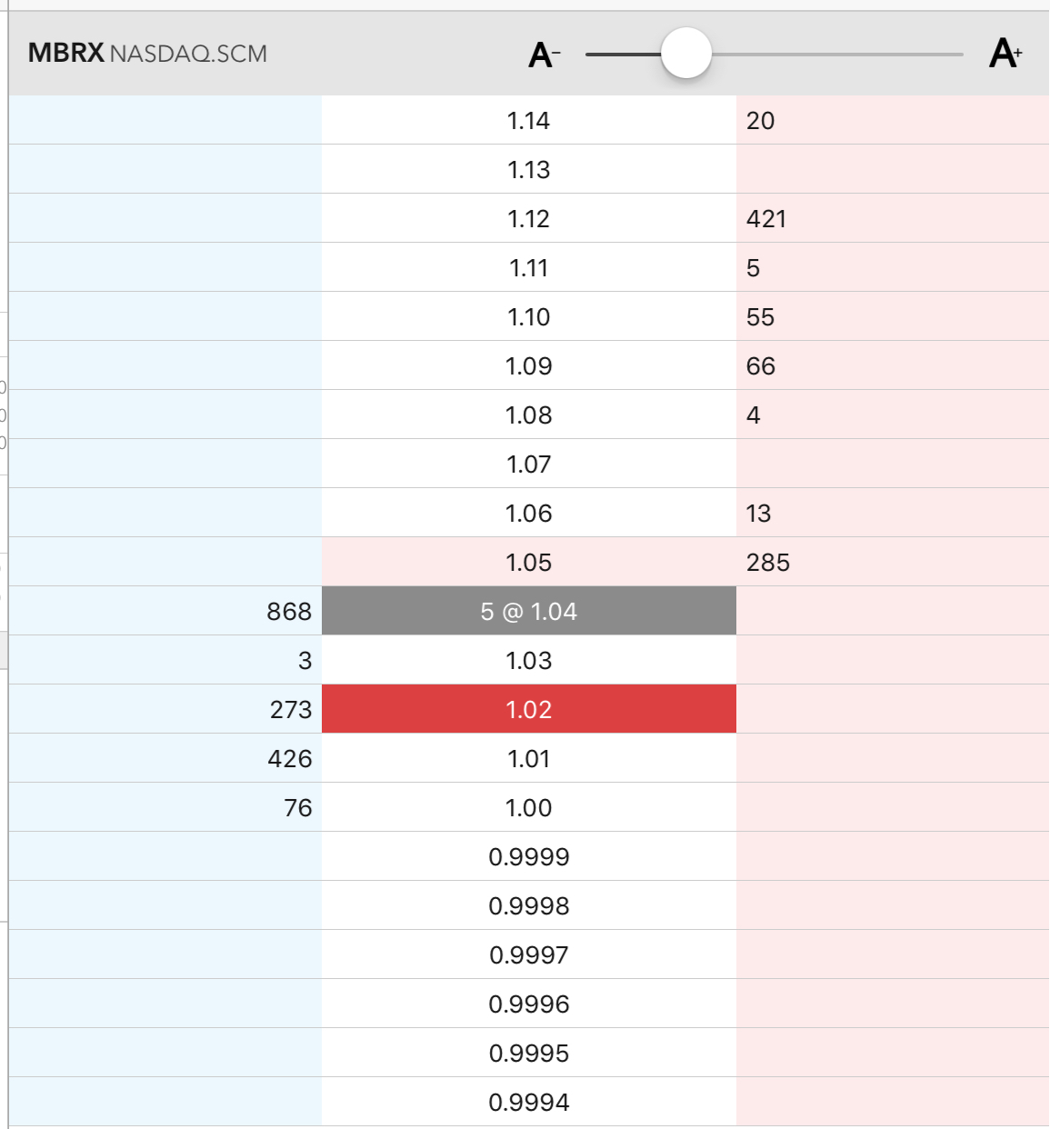 Moleculin Biotech 1144639