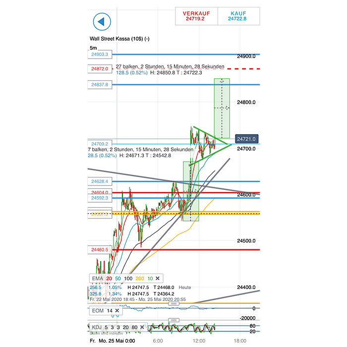 2020 QV-GDAXi-DJ-GOLD-EURUSD-JPY 1180452