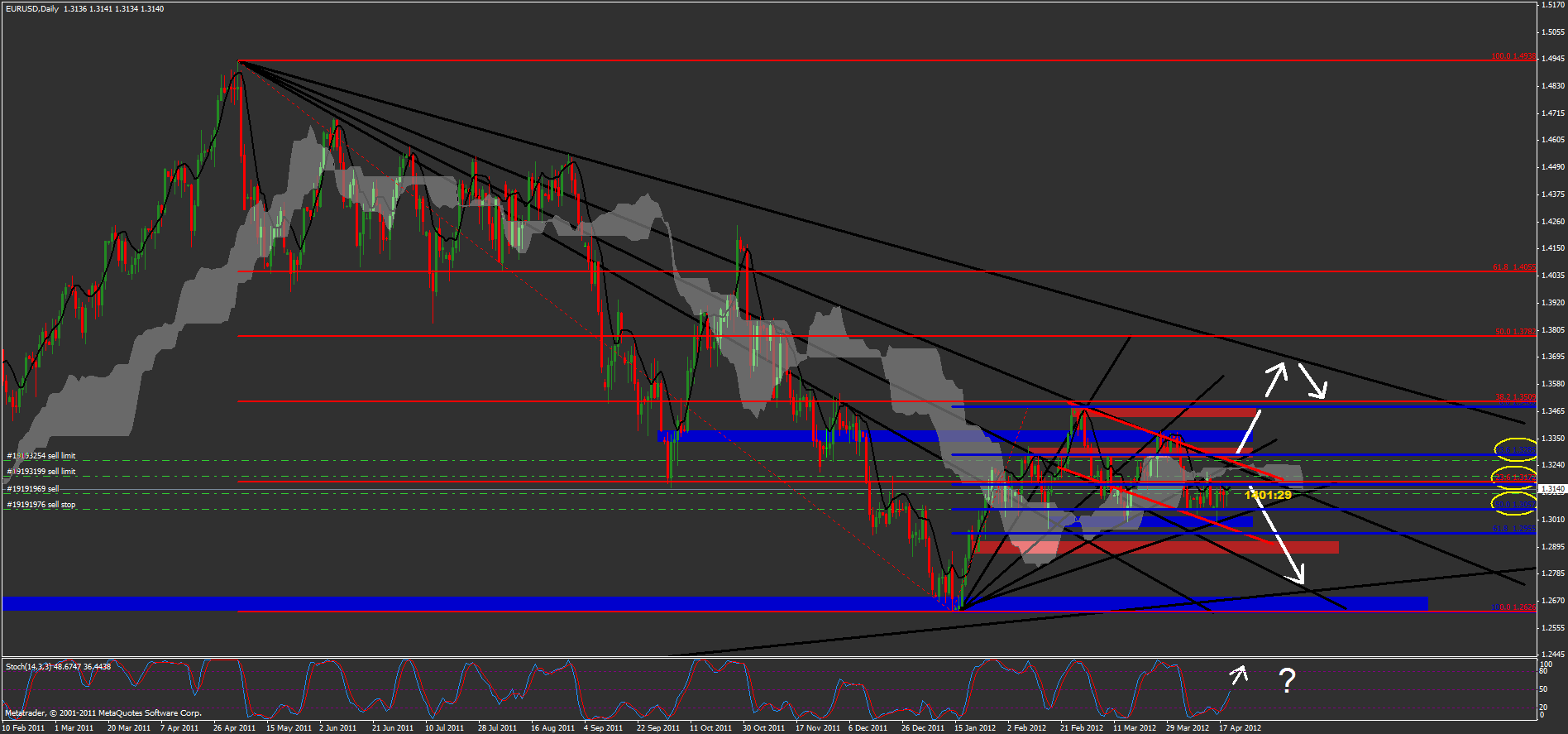 Der EUR/USD 2,0 Thread 502593
