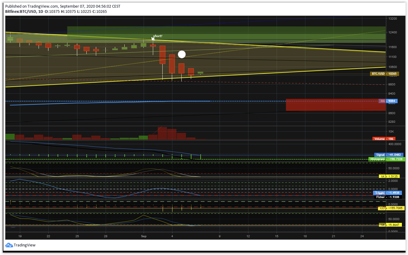 Bitcoins der nächste Monsterhype steht bevor! 1200218