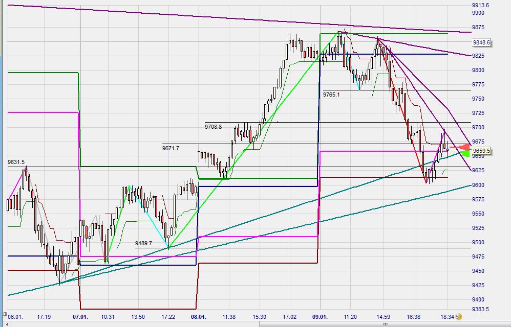 2015 QV DAX-DJ-GOLD-EURUSD-JPY 788108