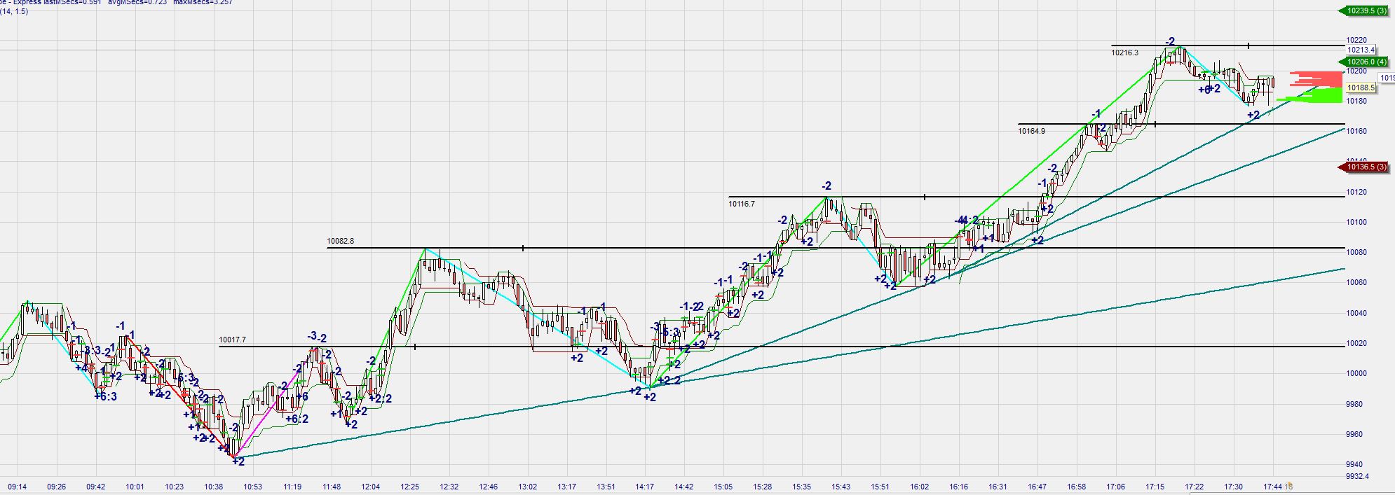 2015 QV DAX-DJ-GOLD-EURUSD-JPY 790397