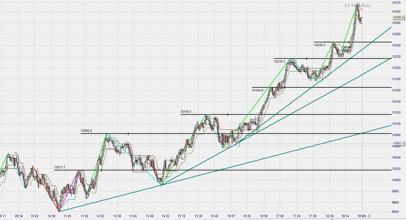2015 QV DAX-DJ-GOLD-EURUSD-JPY 790604