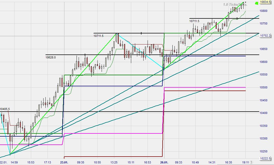 2015 QV DAX-DJ-GOLD-EURUSD-JPY 793389