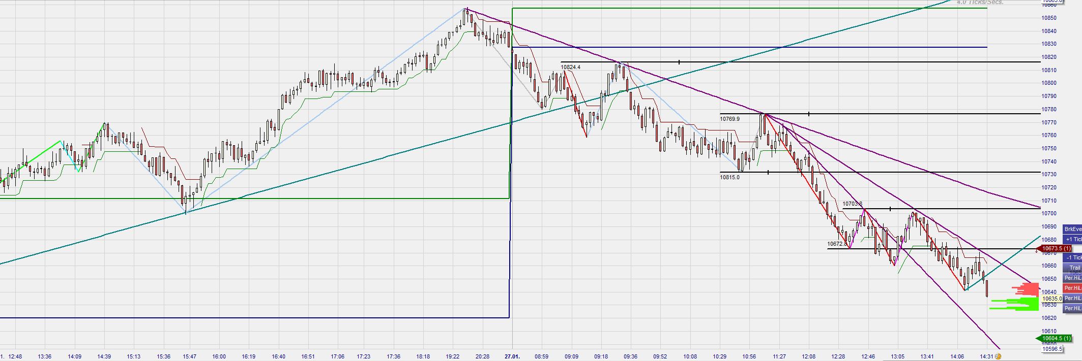 2015 QV DAX-DJ-GOLD-EURUSD-JPY 793681