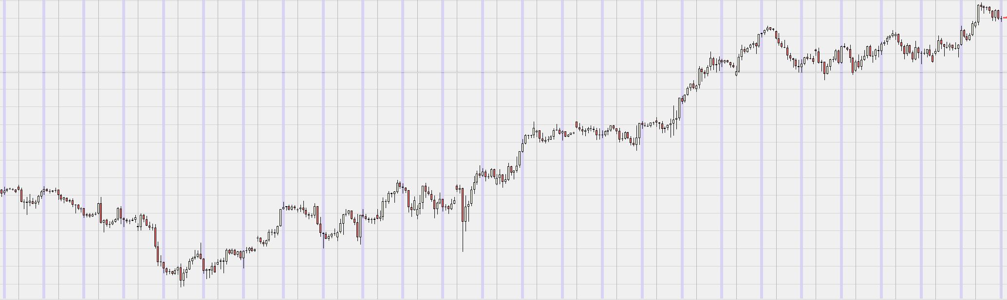 2015 QV DAX-DJ-GOLD-EURUSD-JPY 795606