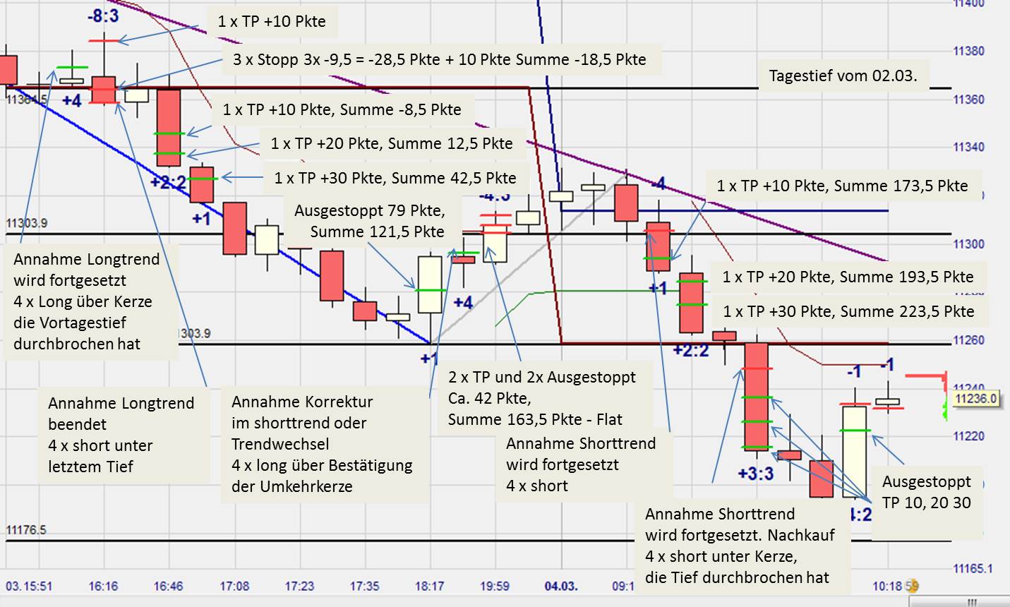 2015 QV DAX-DJ-GOLD-EURUSD-JPY 804656