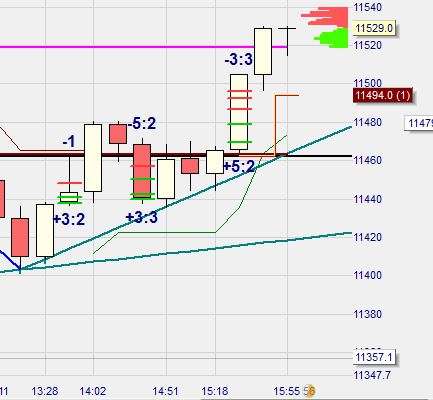 2015 QV DAX-DJ-GOLD-EURUSD-JPY 806735
