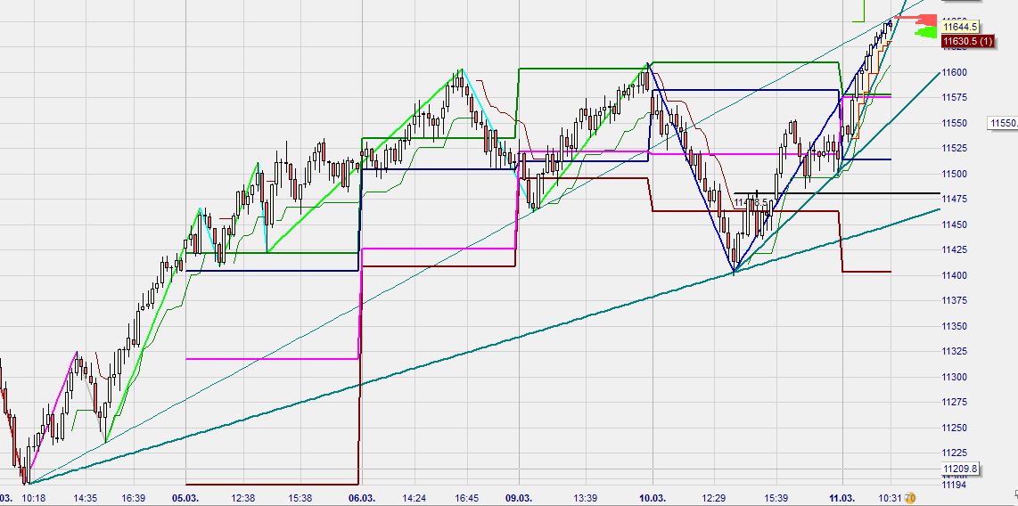 2015 QV DAX-DJ-GOLD-EURUSD-JPY 807050