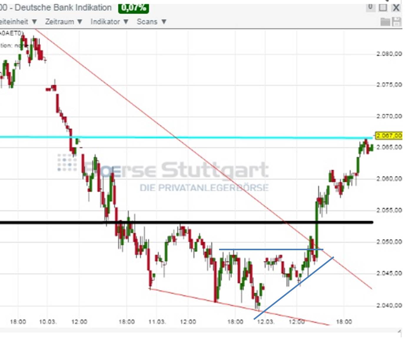 2015 QV DAX-DJ-GOLD-EURUSD-JPY 807937