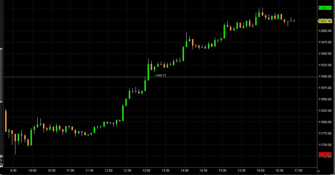 2015 QV DAX-DJ-GOLD-EURUSD-JPY 820749