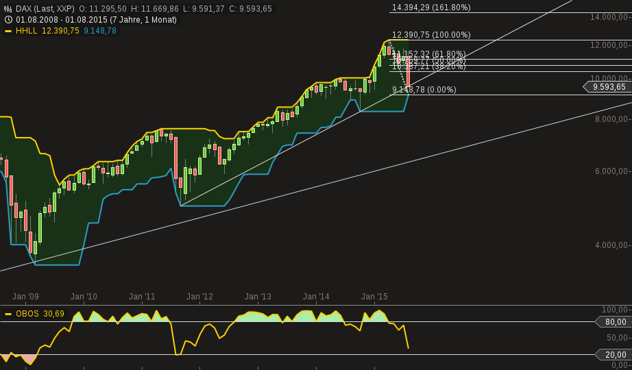 QuoVadisDax - das Original - Nachfolgethread 852037