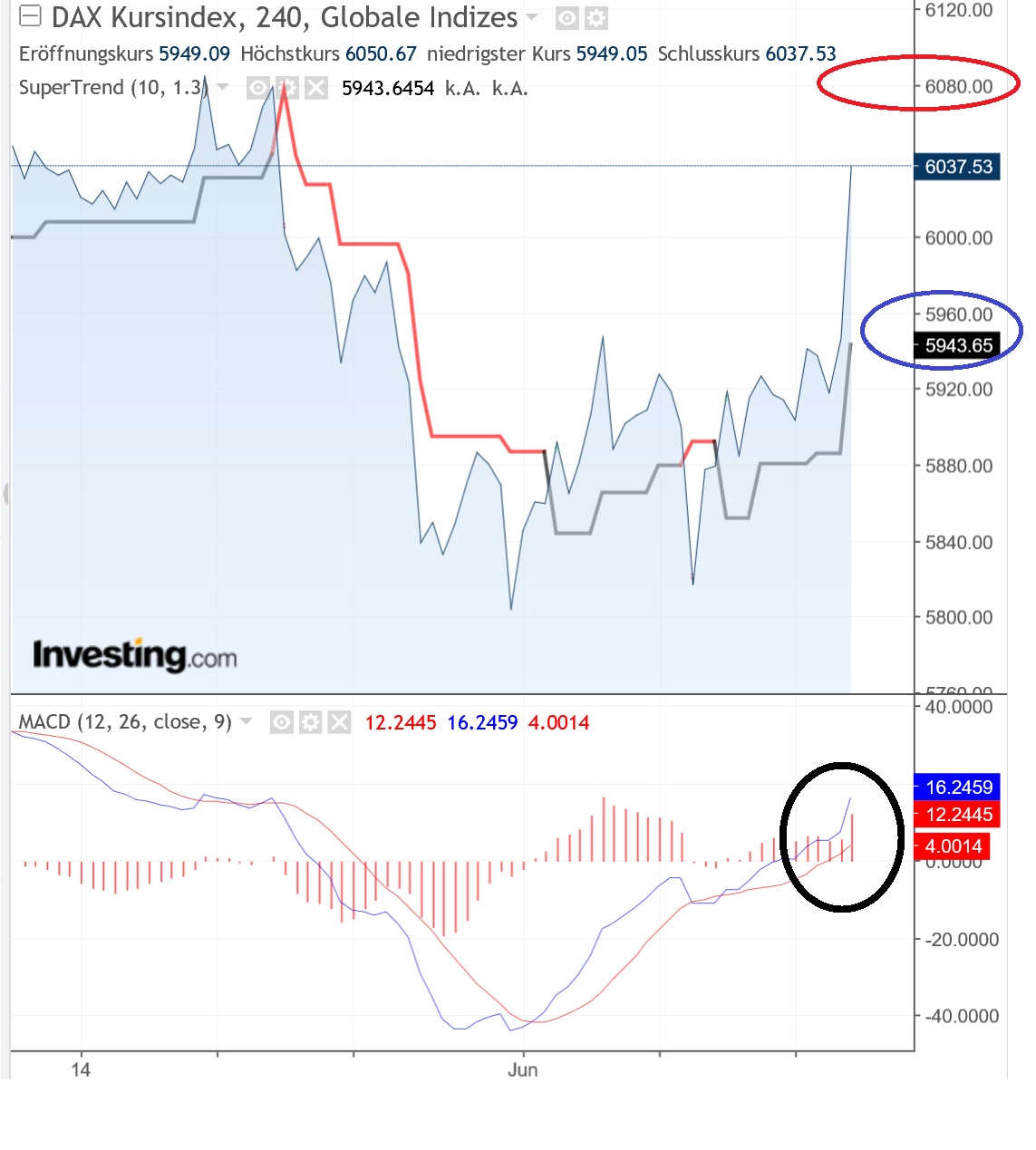 2018 QV-GDAXi-DJ-GOLD-EURUSD-JPY 1059574