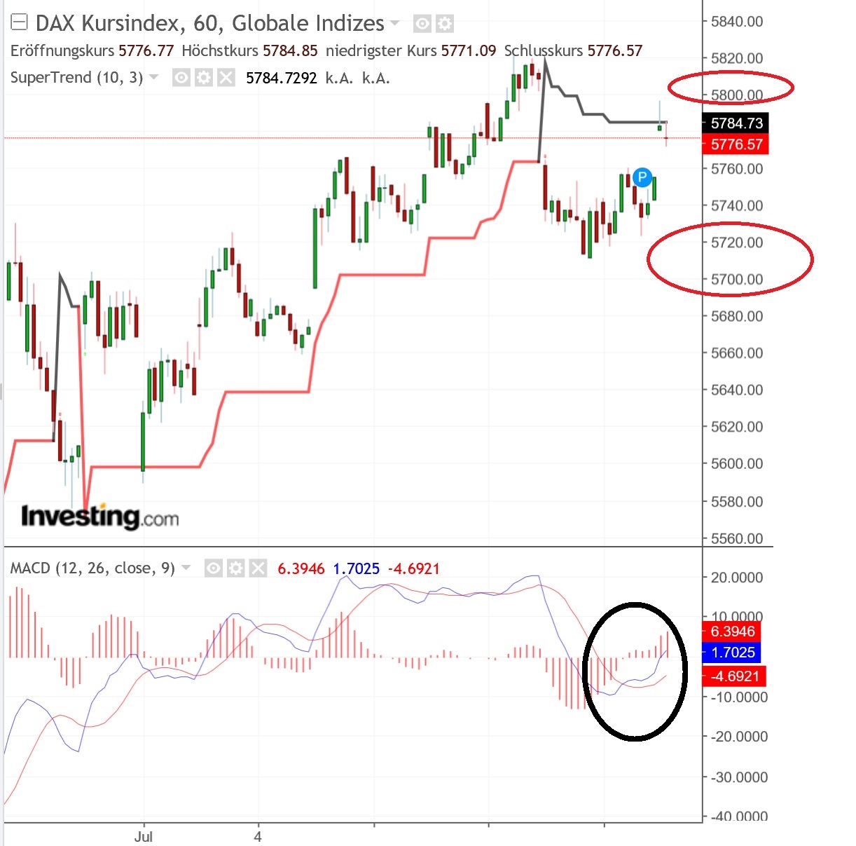 2018 QV-GDAXi-DJ-GOLD-EURUSD-JPY 1064516