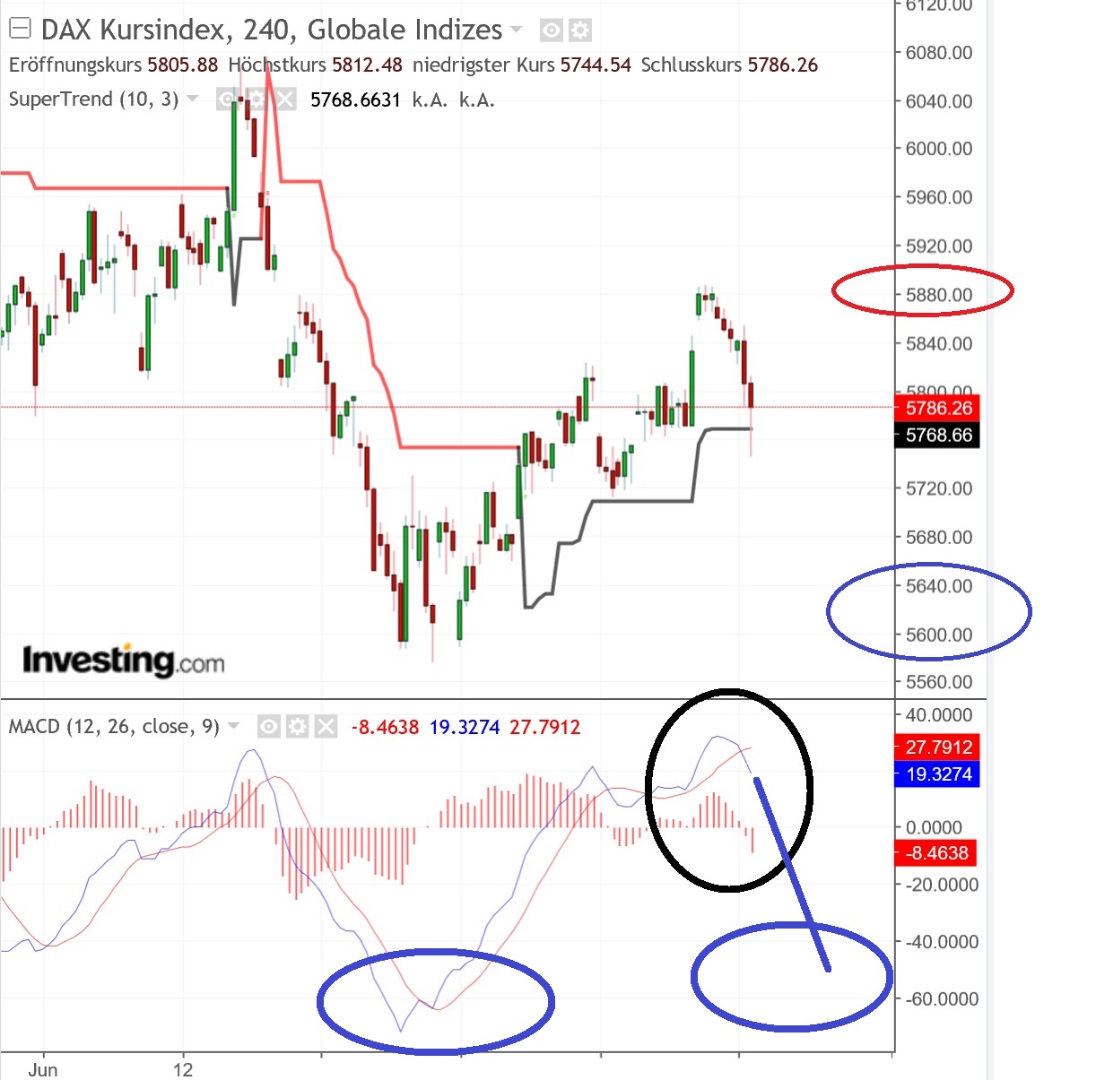 2018 QV-GDAXi-DJ-GOLD-EURUSD-JPY 1065757