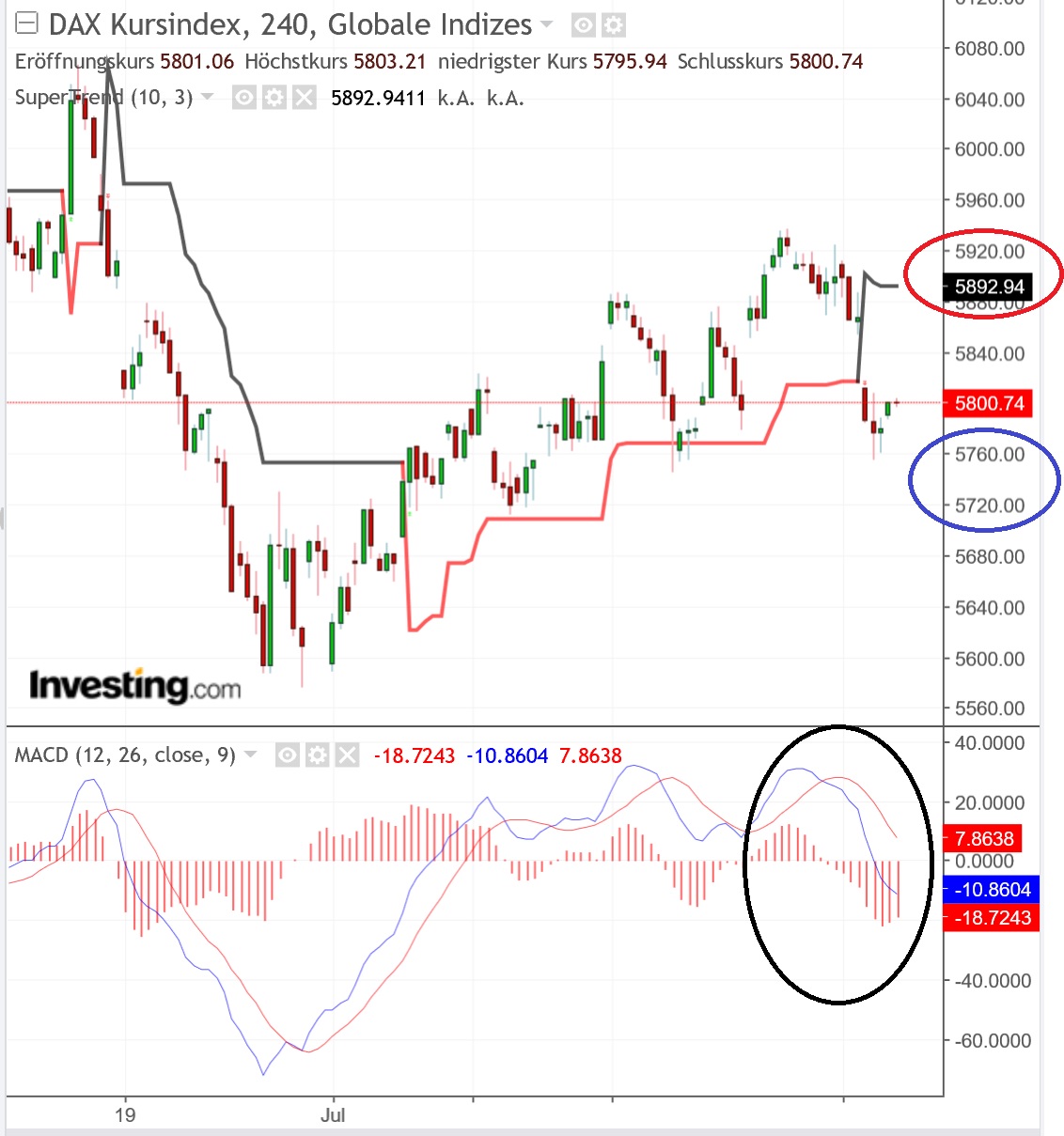 2018 QV-GDAXi-DJ-GOLD-EURUSD-JPY 1067873
