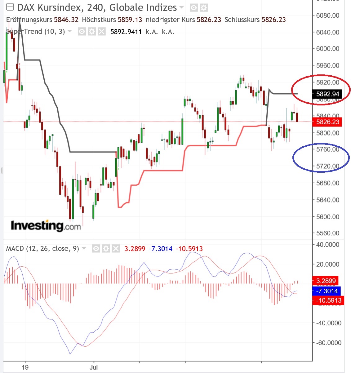 2018 QV-GDAXi-DJ-GOLD-EURUSD-JPY 1068531