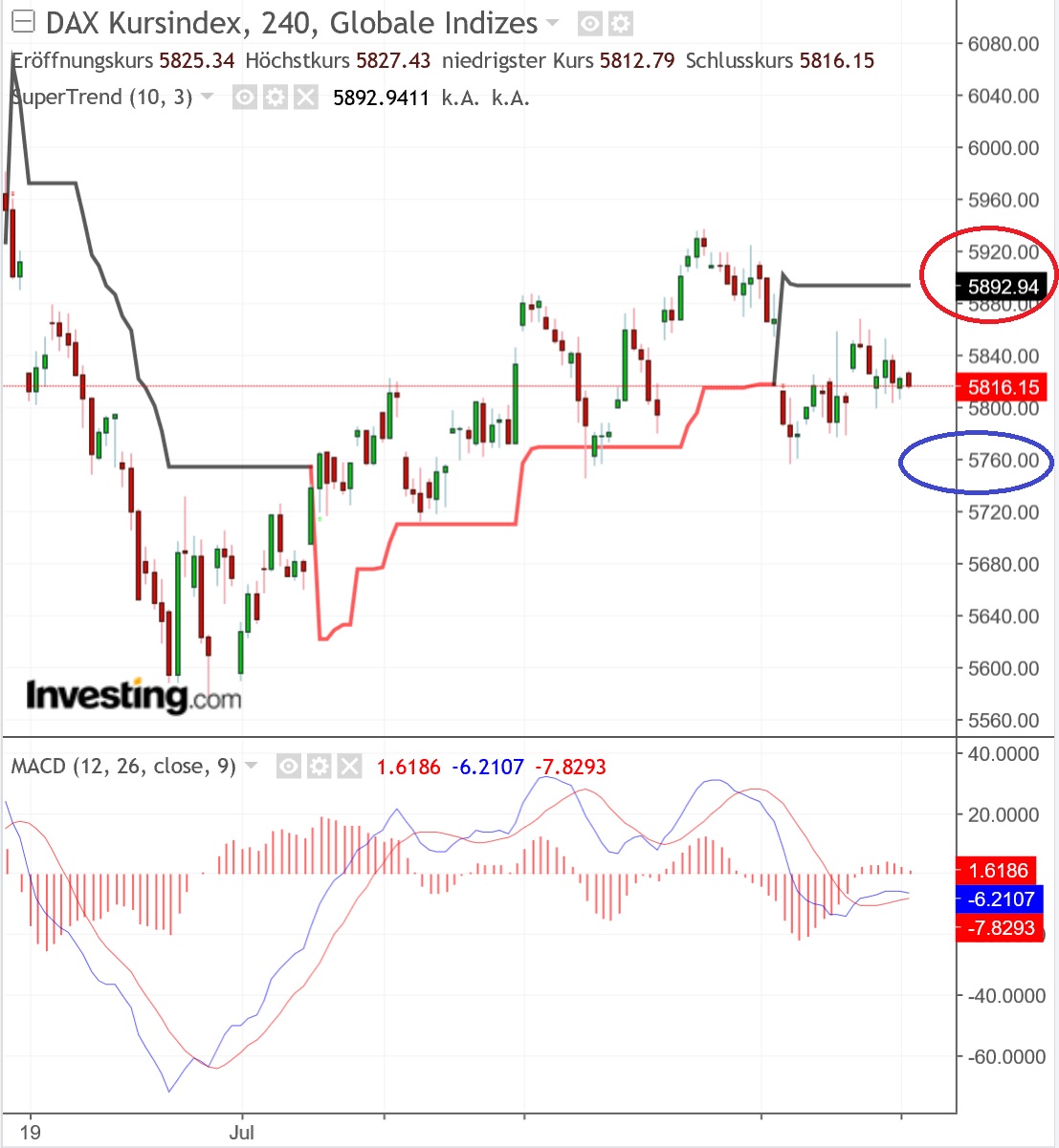 2018 QV-GDAXi-DJ-GOLD-EURUSD-JPY 1068740