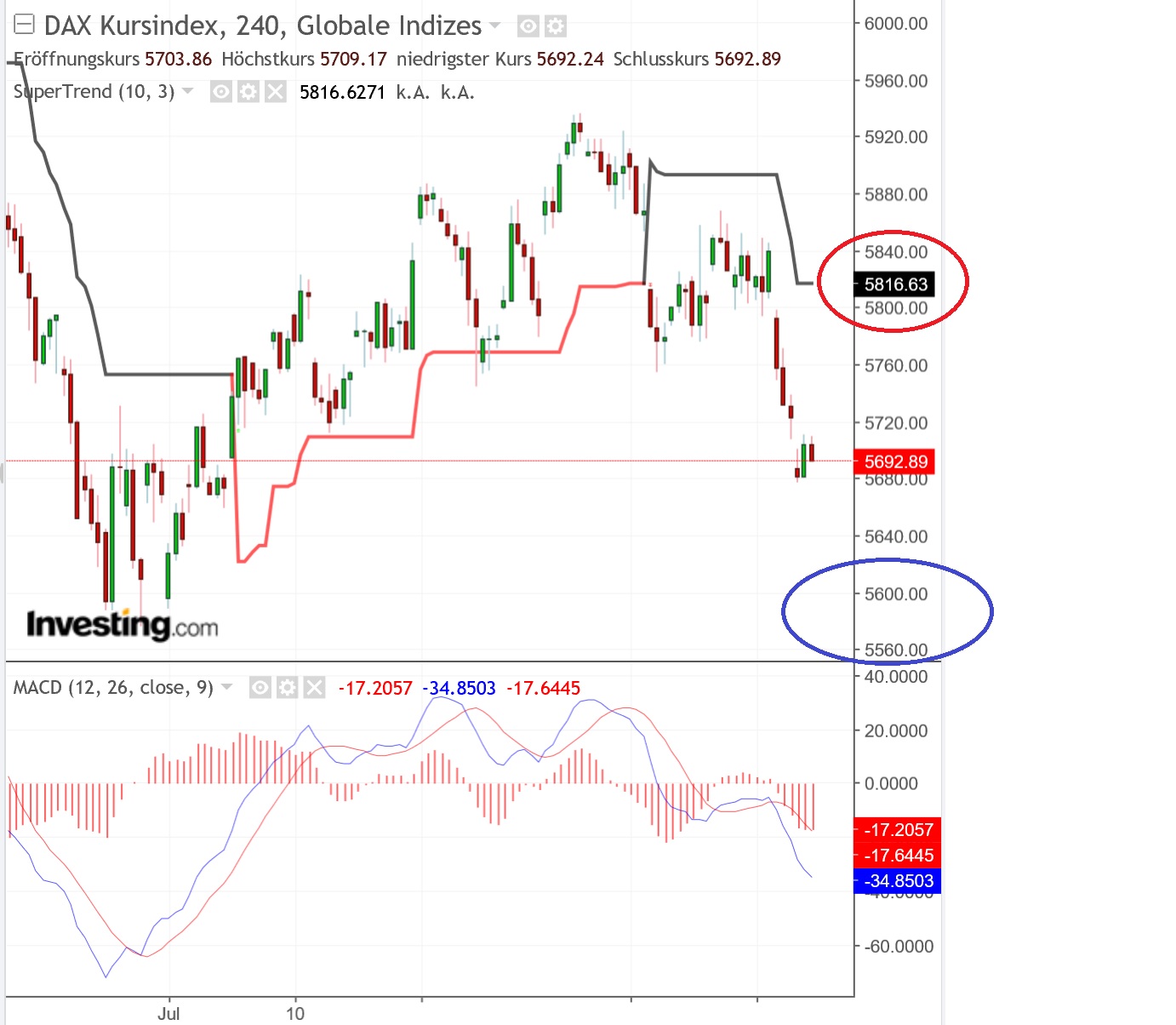 2018 QV-GDAXi-DJ-GOLD-EURUSD-JPY 1069368