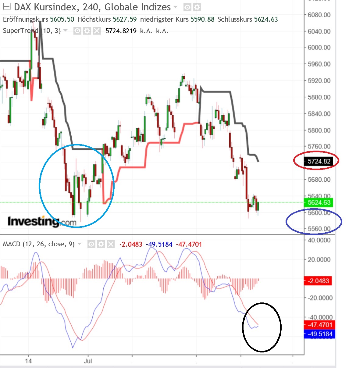 2018 QV-GDAXi-DJ-GOLD-EURUSD-JPY 1070060