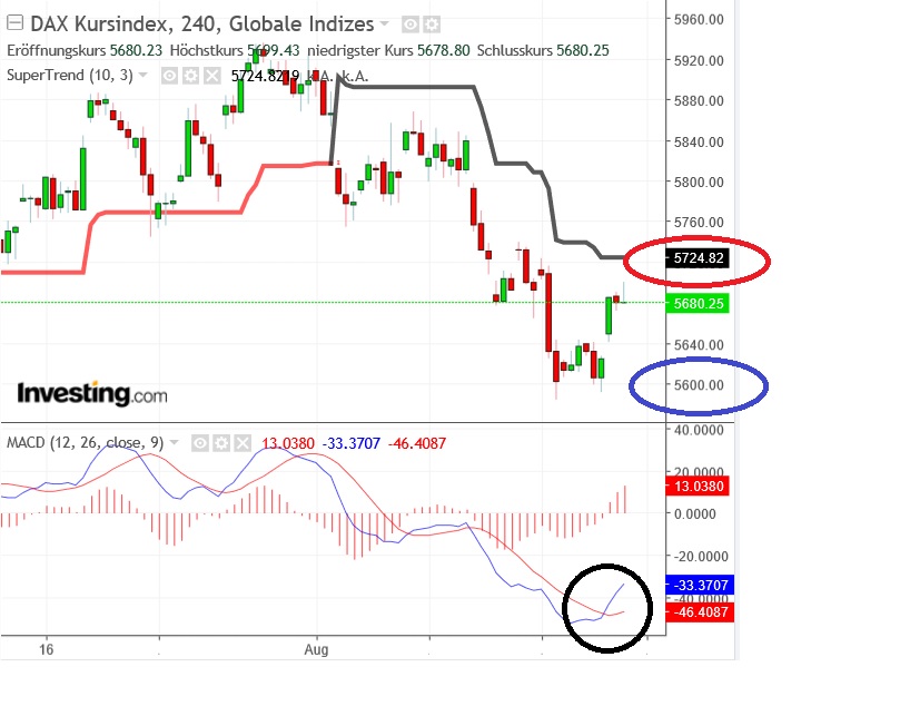 2018 QV-GDAXi-DJ-GOLD-EURUSD-JPY 1070408