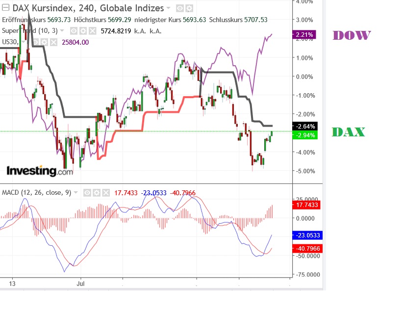 2018 QV-GDAXi-DJ-GOLD-EURUSD-JPY 1070443