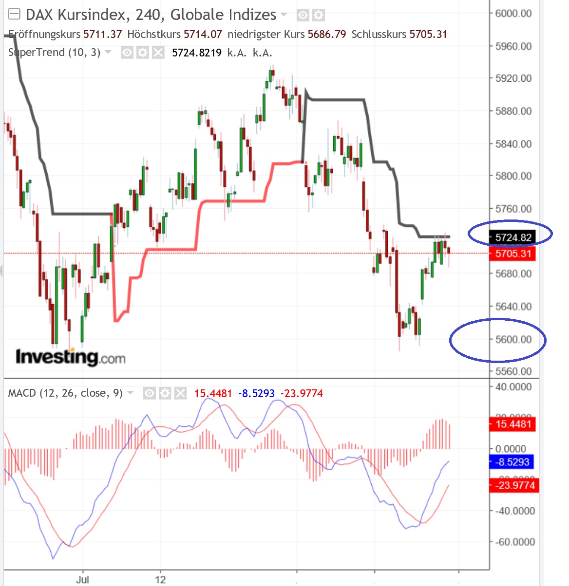 2018 QV-GDAXi-DJ-GOLD-EURUSD-JPY 1070744