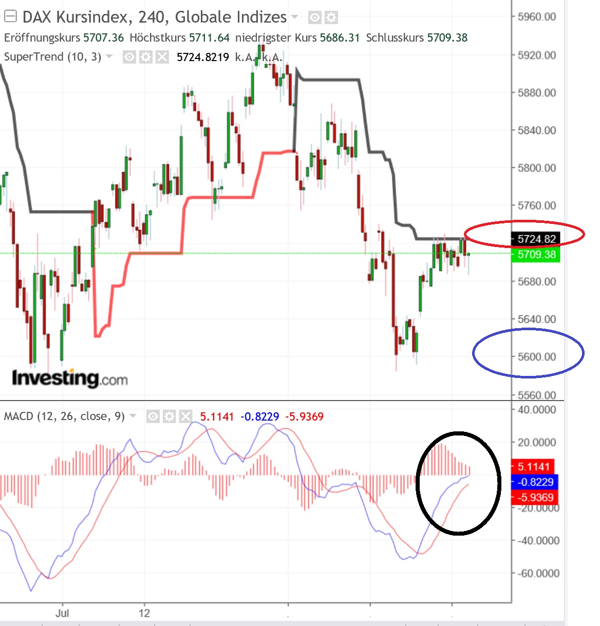 2018 QV-GDAXi-DJ-GOLD-EURUSD-JPY 1071126