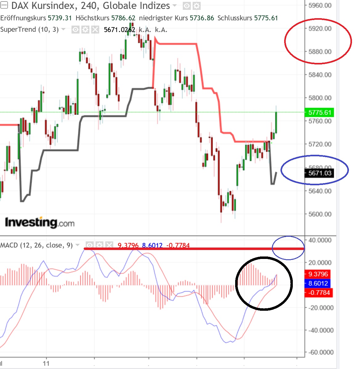 2018 QV-GDAXi-DJ-GOLD-EURUSD-JPY 1071477