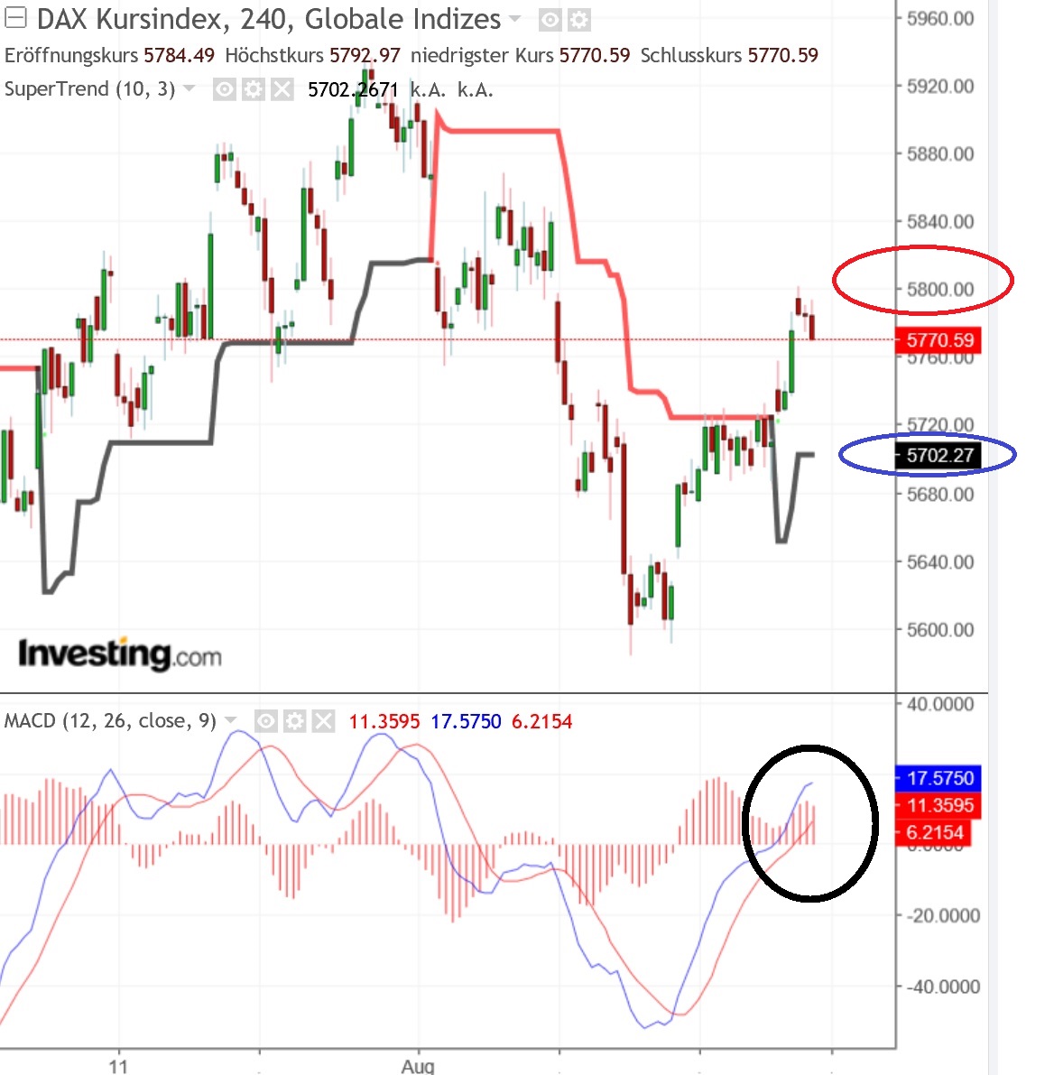 2018 QV-GDAXi-DJ-GOLD-EURUSD-JPY 1071656