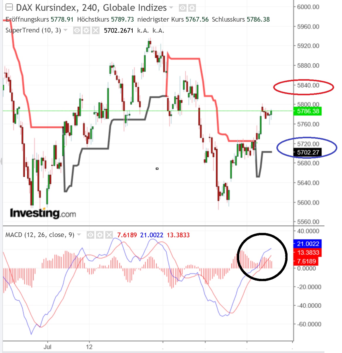 2018 QV-GDAXi-DJ-GOLD-EURUSD-JPY 1071814