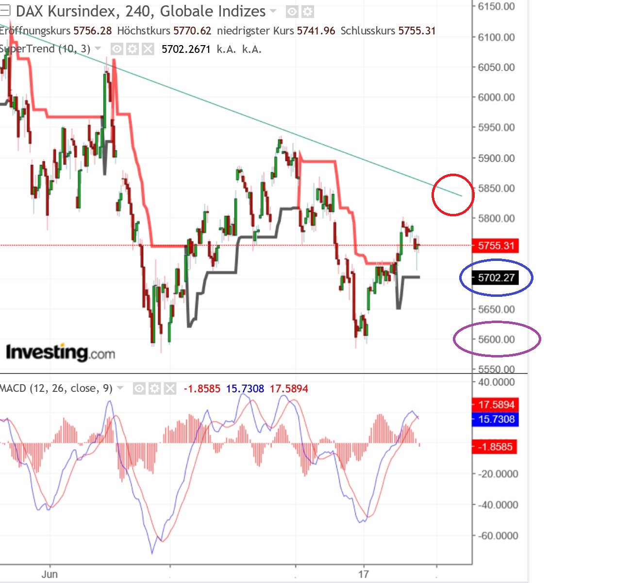 2018 QV-GDAXi-DJ-GOLD-EURUSD-JPY 1071970