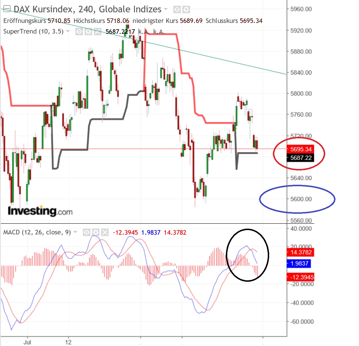 2018 QV-GDAXi-DJ-GOLD-EURUSD-JPY 1072307