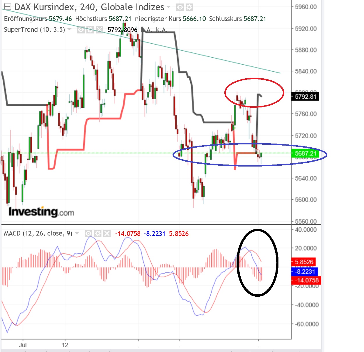 2018 QV-GDAXi-DJ-GOLD-EURUSD-JPY 1072476
