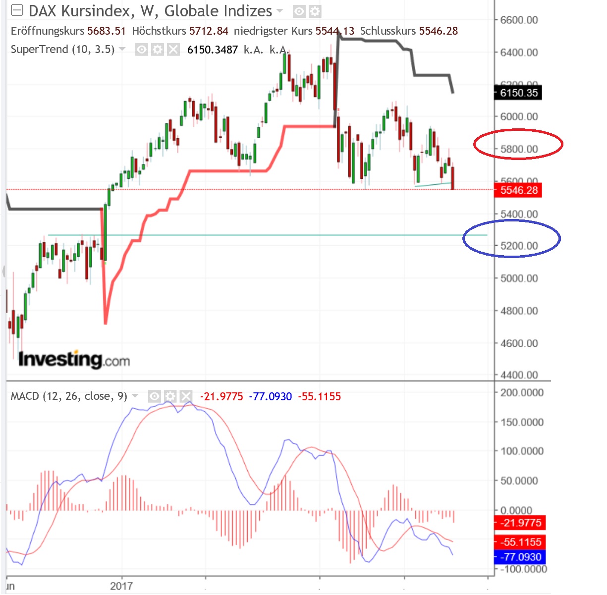 2018 QV-GDAXi-DJ-GOLD-EURUSD-JPY 1072839