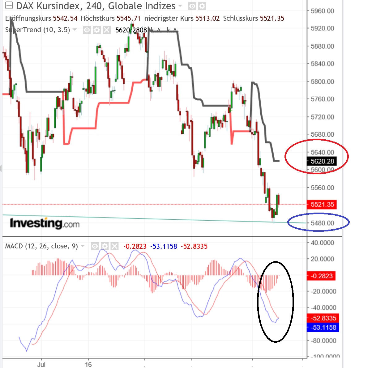2018 QV-GDAXi-DJ-GOLD-EURUSD-JPY 1073748