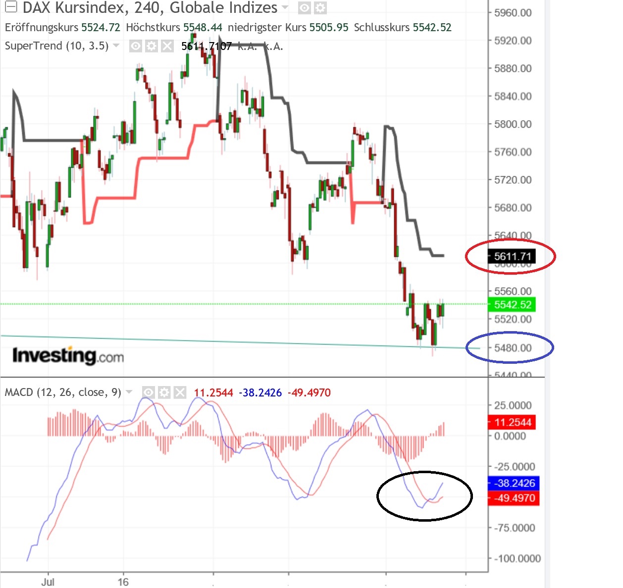 2018 QV-GDAXi-DJ-GOLD-EURUSD-JPY 1073918