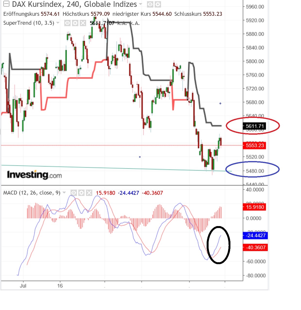 2018 QV-GDAXi-DJ-GOLD-EURUSD-JPY 1074110