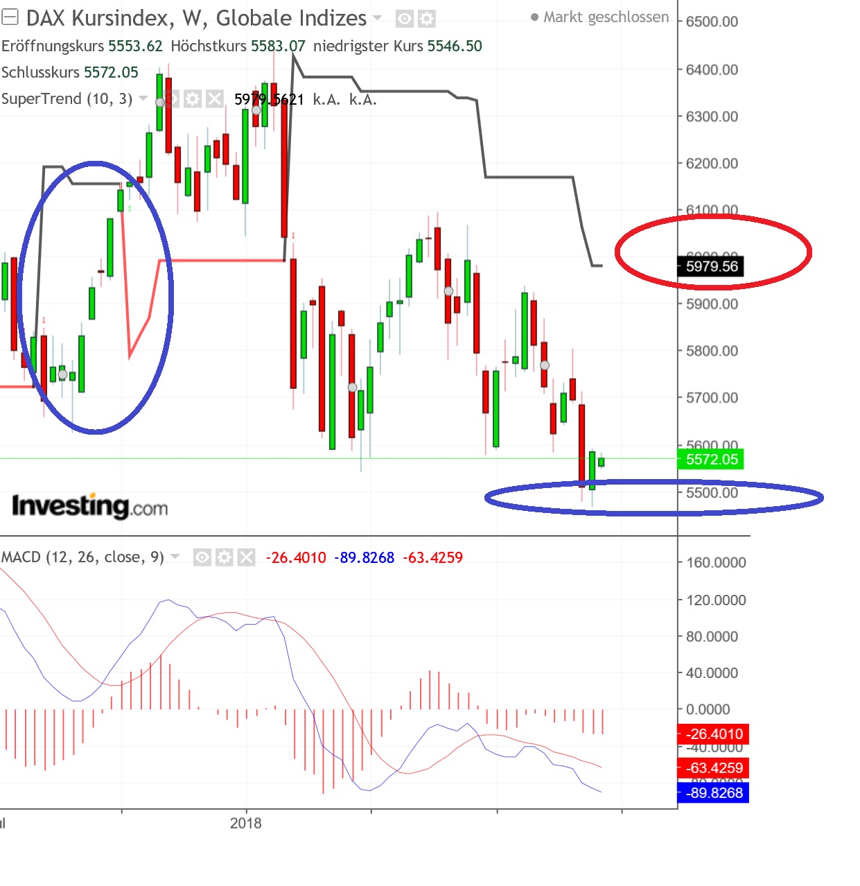 2018 QV-GDAXi-DJ-GOLD-EURUSD-JPY 1074633