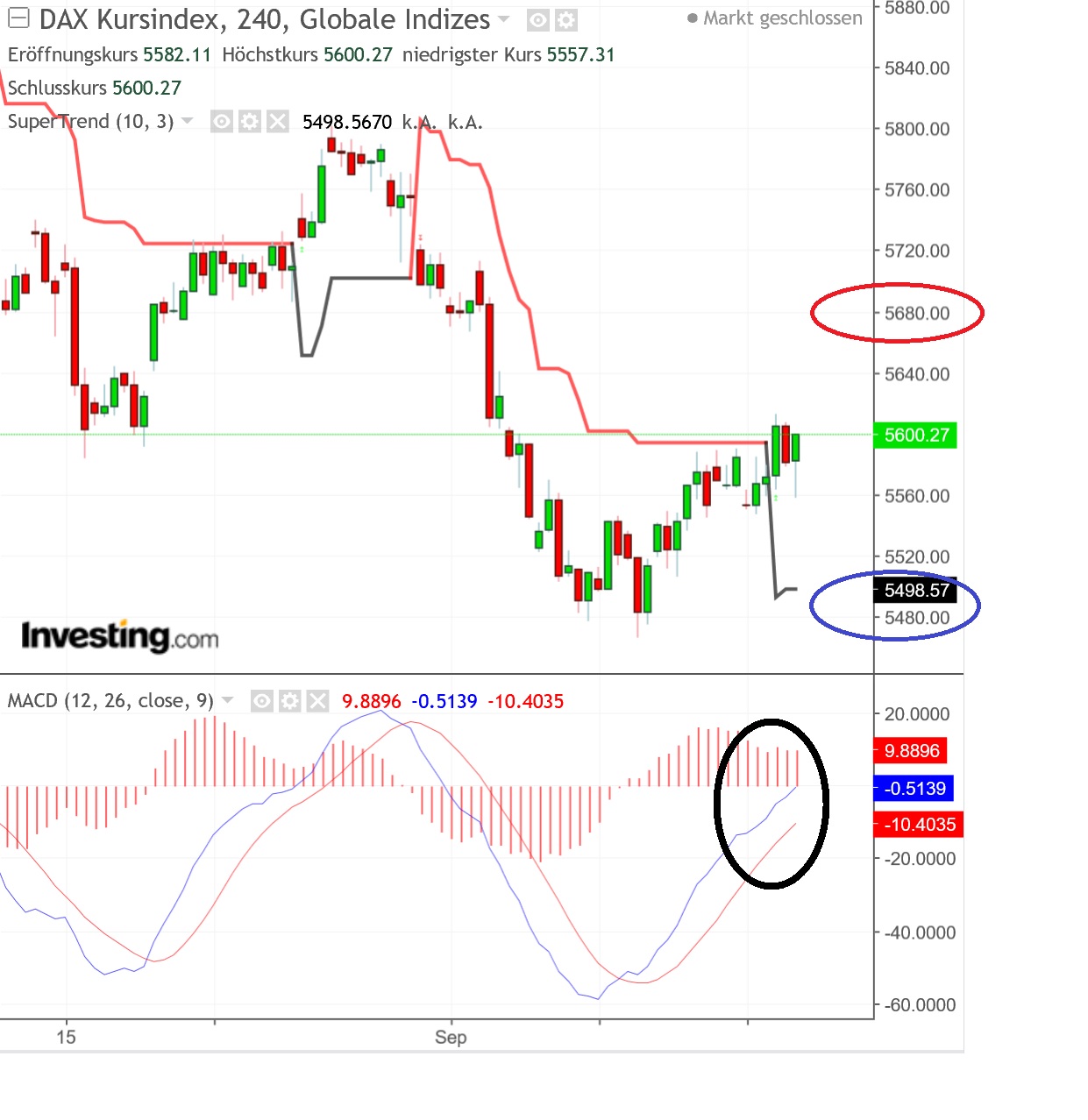 2018 QV-GDAXi-DJ-GOLD-EURUSD-JPY 1074817