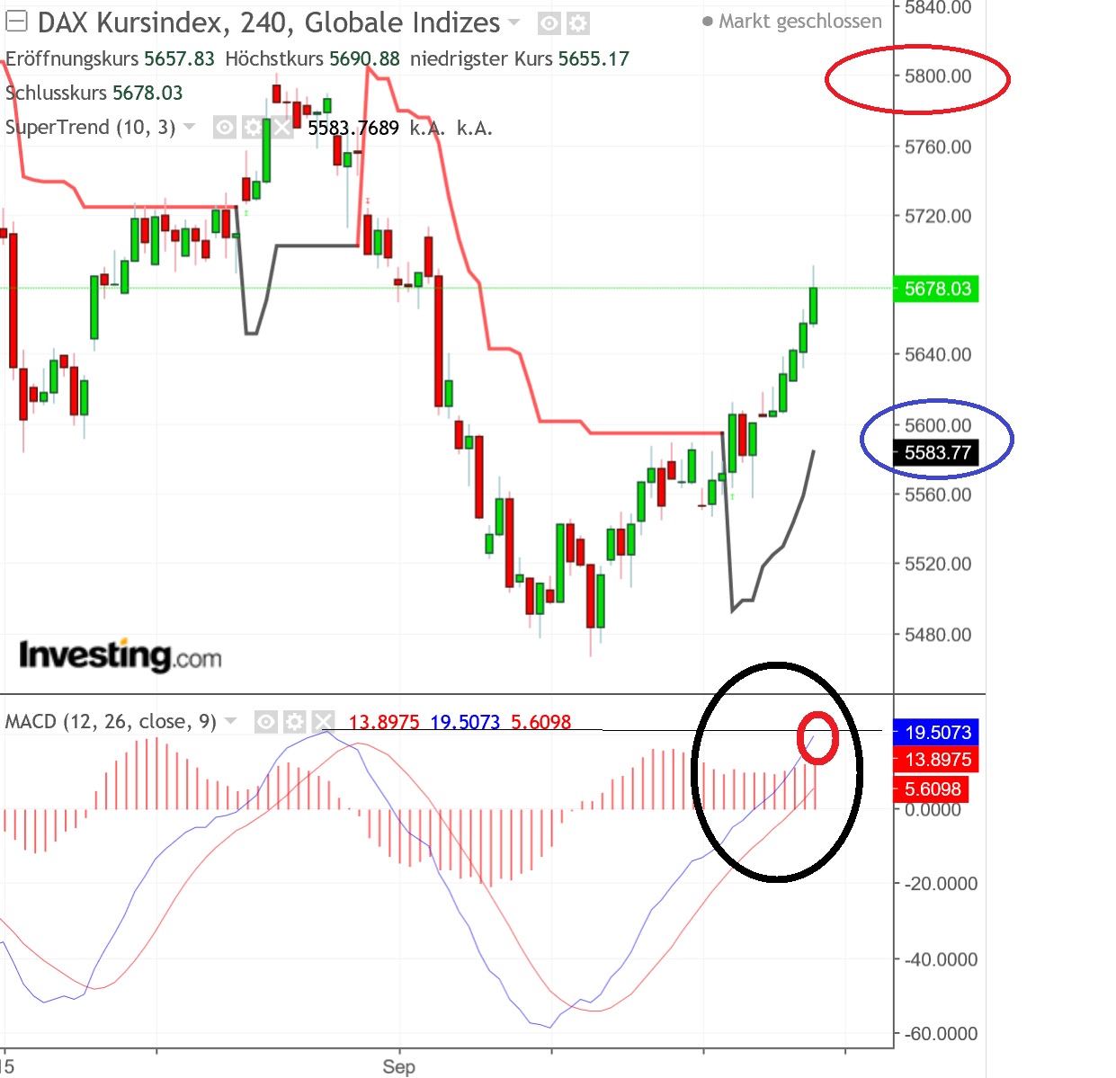 2018 QV-GDAXi-DJ-GOLD-EURUSD-JPY 1075188