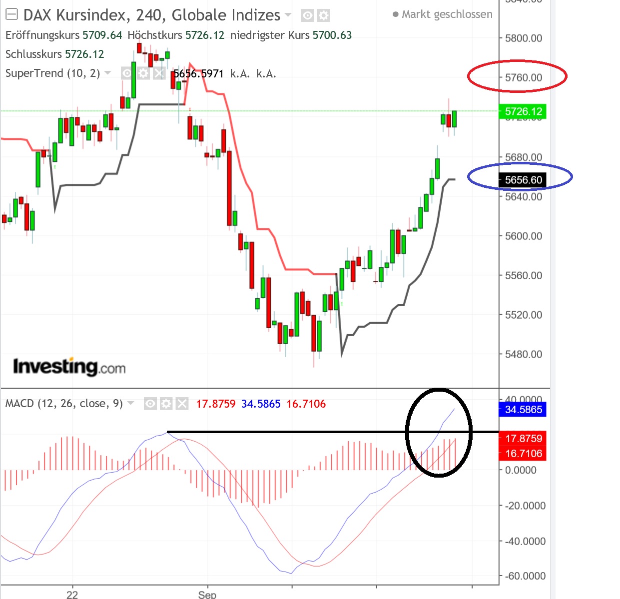 2018 QV-GDAXi-DJ-GOLD-EURUSD-JPY 1075556