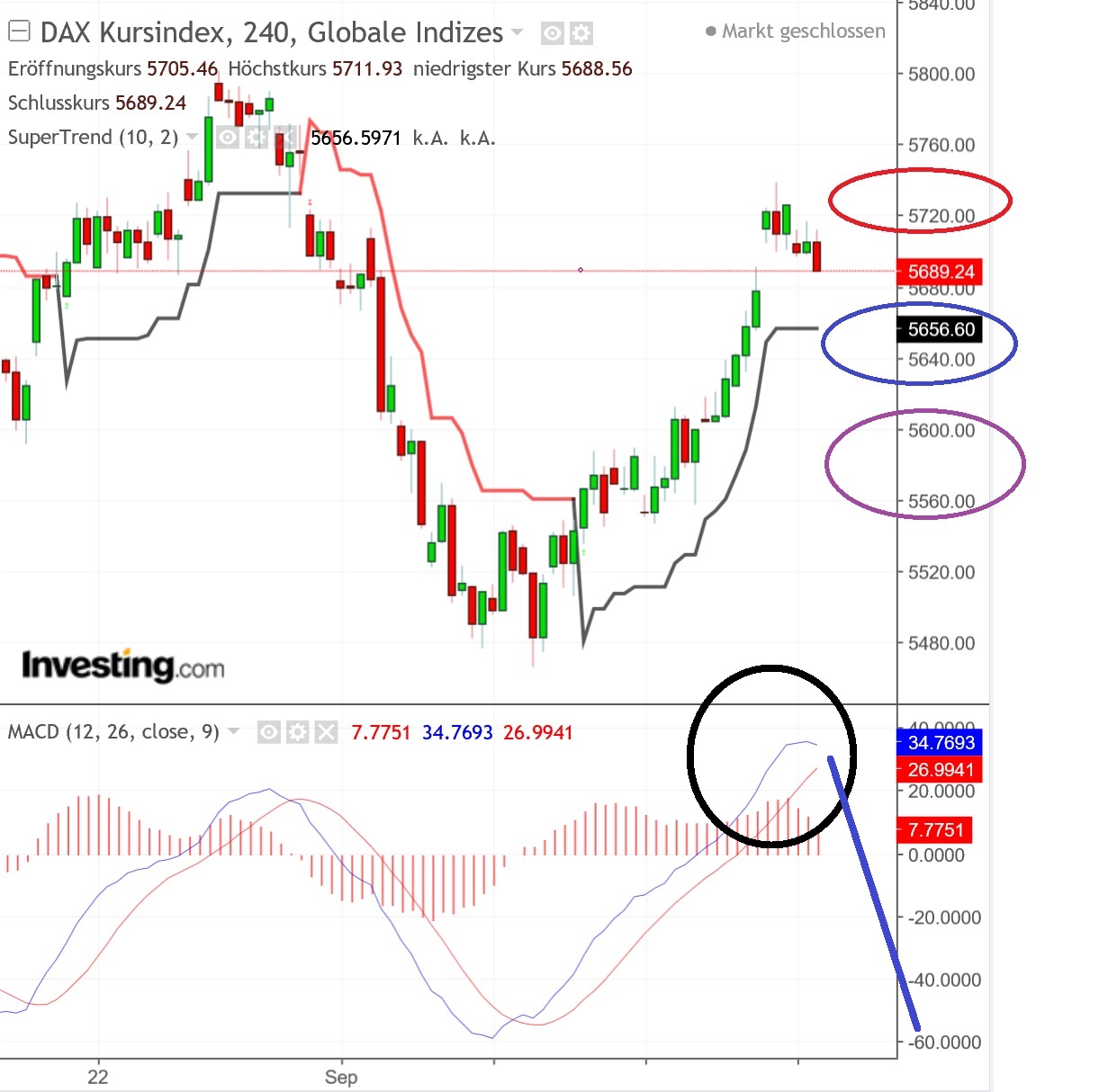 2018 QV-GDAXi-DJ-GOLD-EURUSD-JPY 1075712
