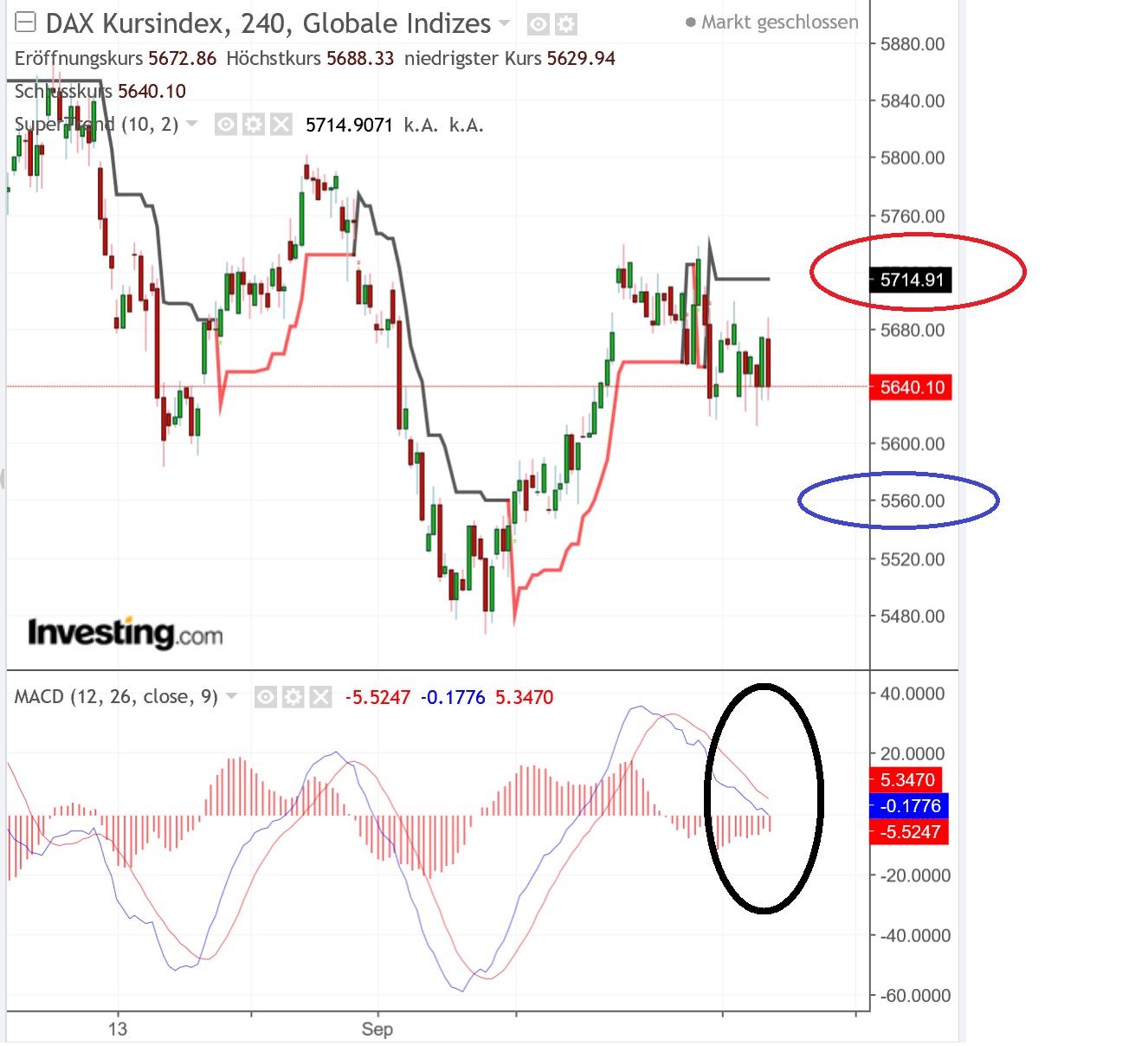 2018 QV-GDAXi-DJ-GOLD-EURUSD-JPY 1077012
